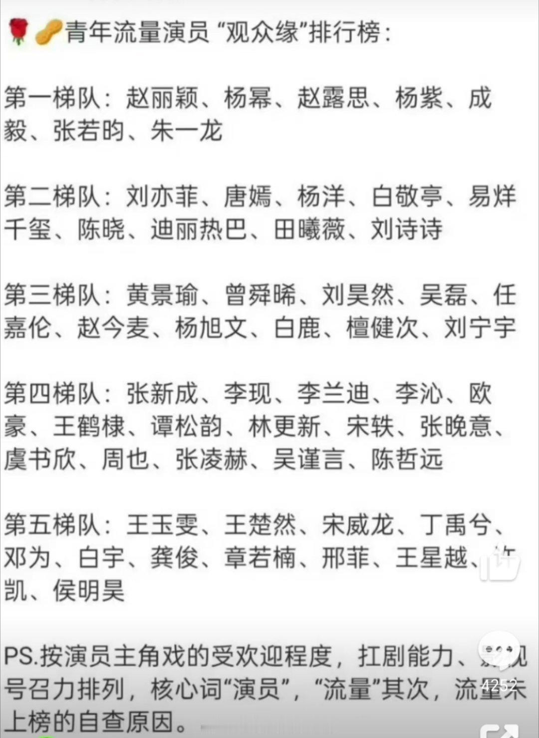 内娱流量生花观众缘排行想知道这个烫搜谁买的... ​​​
