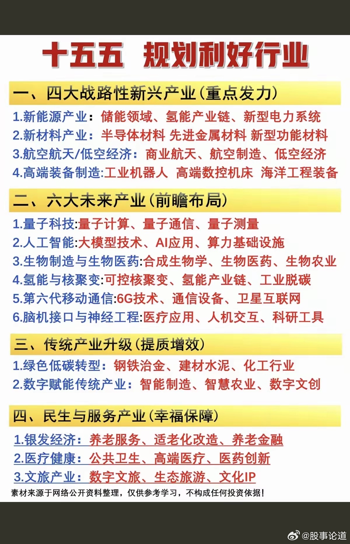 重要会议：十五五规划利好行业！读懂会议精神，把握未来方向！一、四大战略性新兴行业