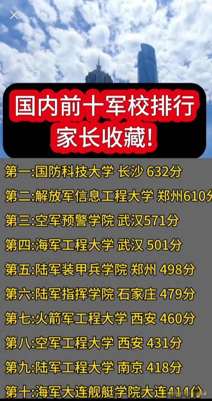 国内前十军校排名，家长真得收藏好！近年军校报考人数年增18%，成了高分考生的“香