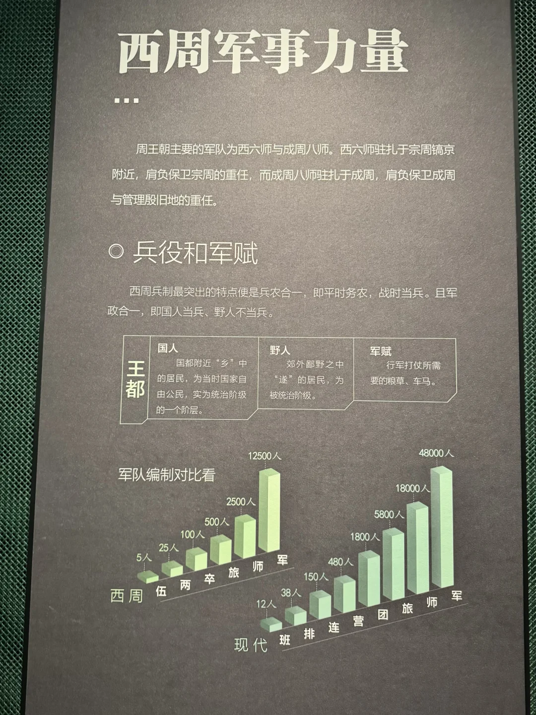 军、师、旅的军事编制，西周便已成形