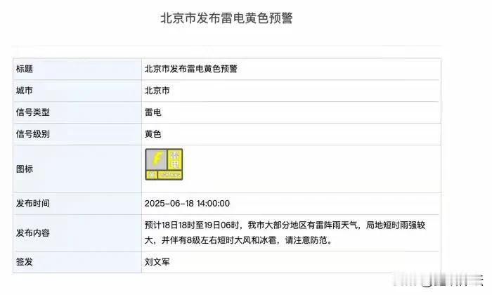 下班快回家！雷雨冰雹8级大风全来了

6月18日14时，北京市发布了雷电黄色预警