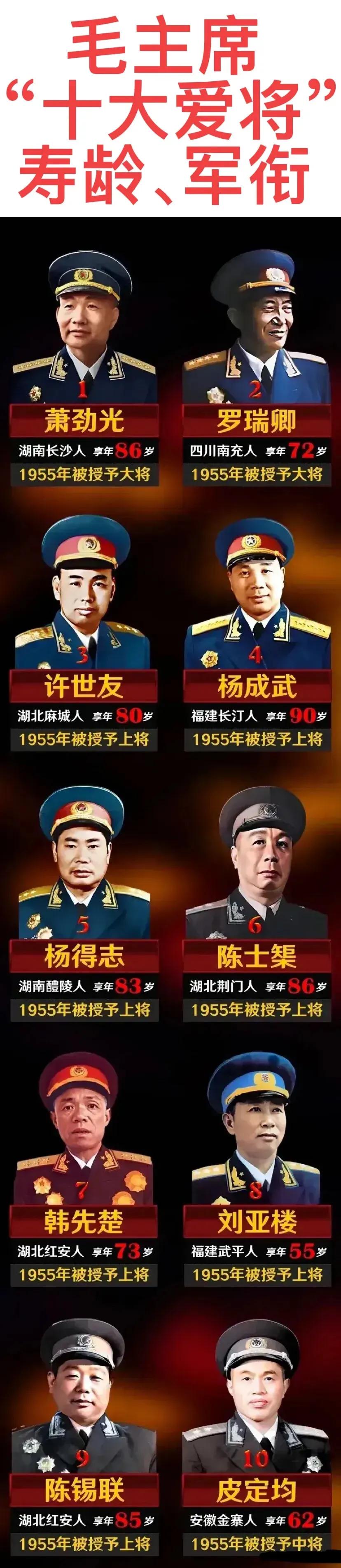 萧劲光大将：湖南人，享年86岁。
杨得志上将：湖南人，享年83岁。
如图所示，毛