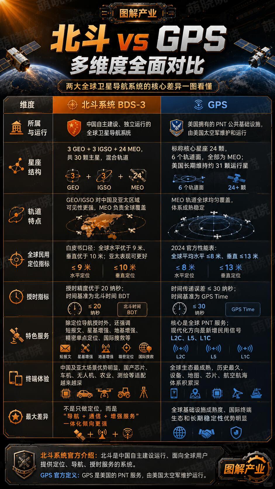 全球已有140余个国家落地北斗服务，30多个非洲国家海事导航以北斗为主，伊朗、巴