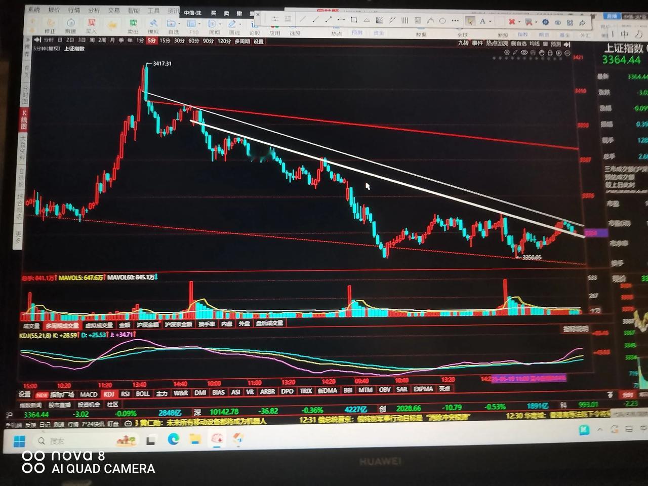超短线将反弹

大盘在上周三到达最高点3417点以后，今天回落到3356点，这一
