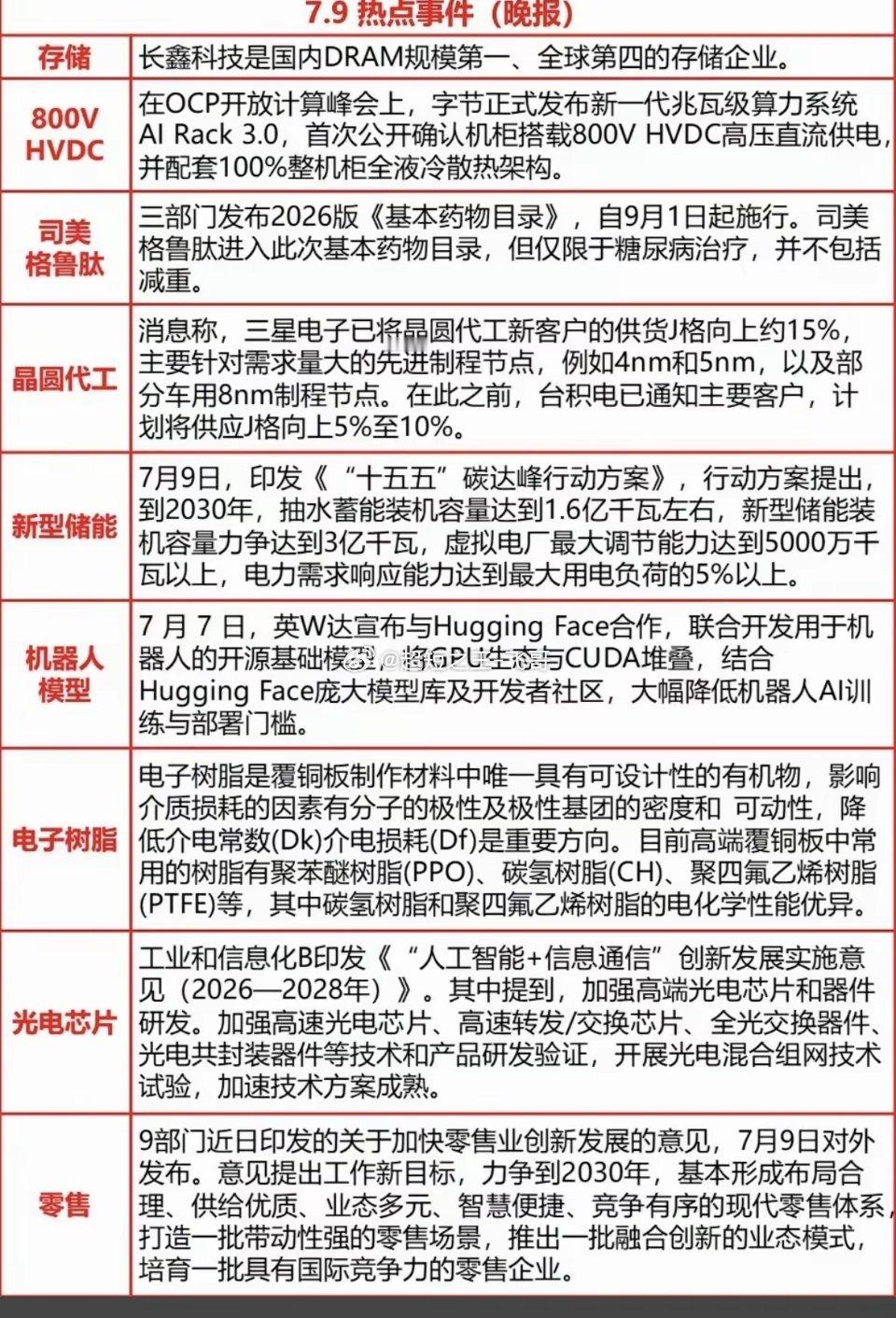7.09周四  晚间：财经热点汇总！1.存储芯片2.司美格鲁肽3.晶圆代工4.新