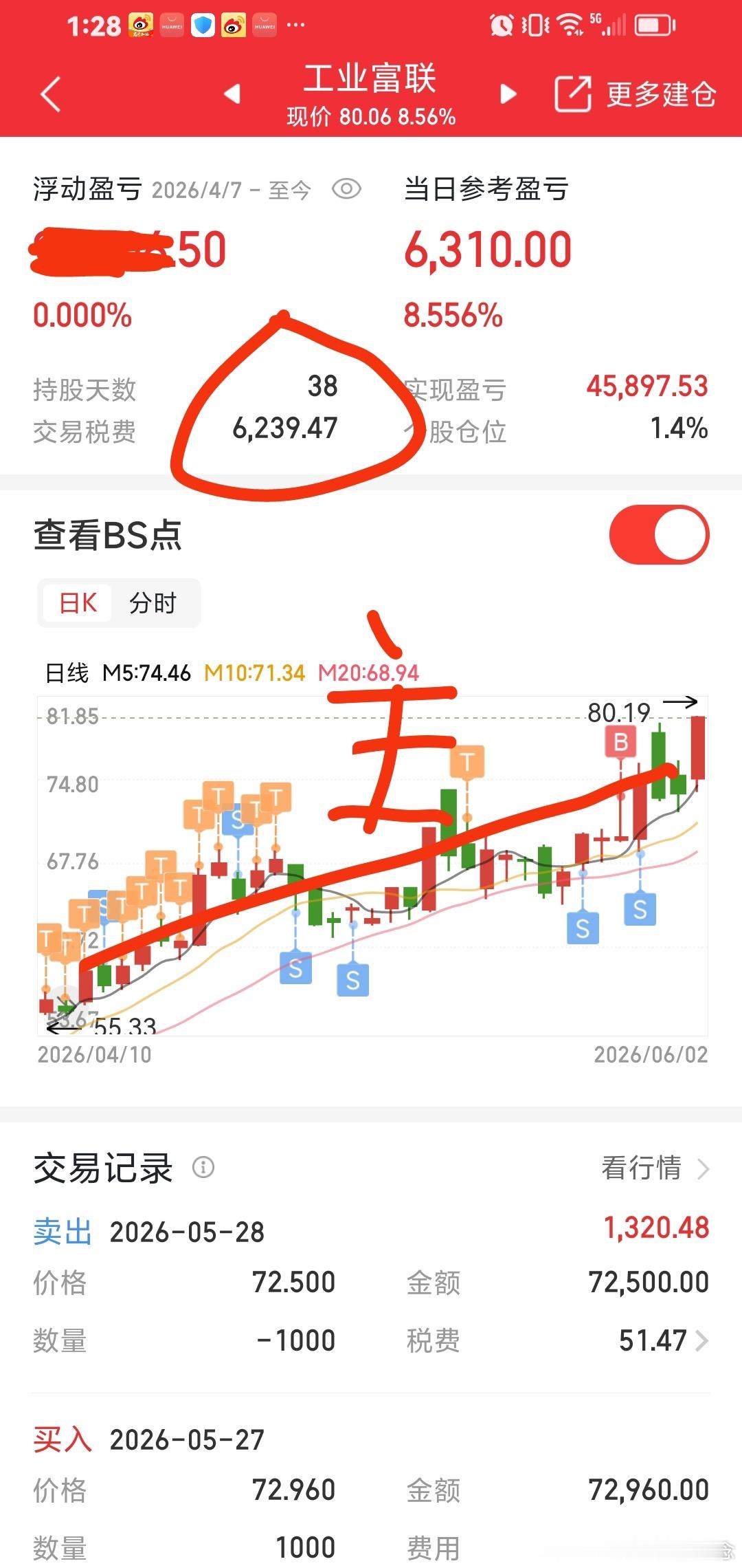 工业富联，我们一家人群做的趋势大牛股，主升浪，持股33多，稳稳的幸福。 