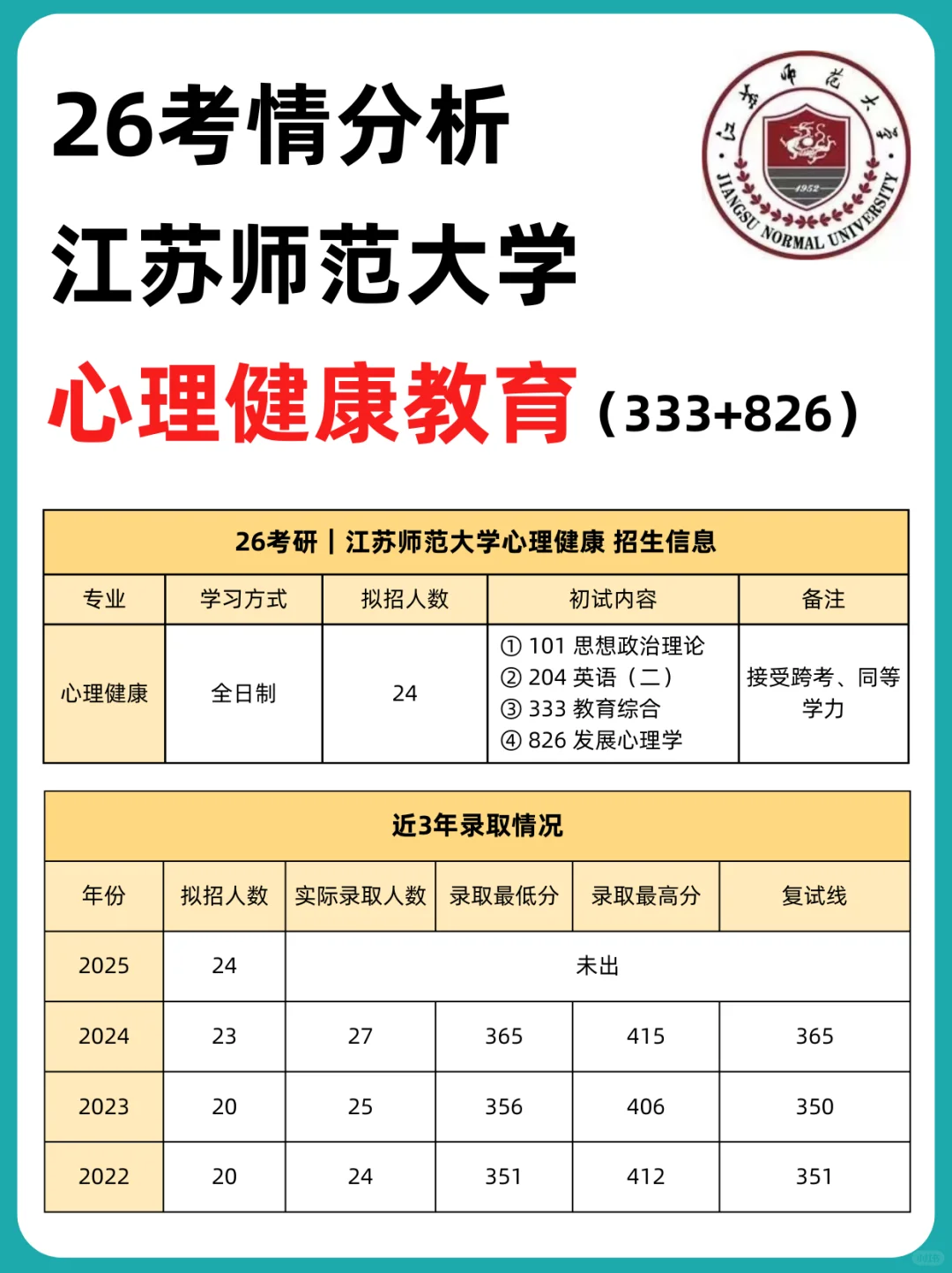 26择校👉江苏师范大学心理健康教育