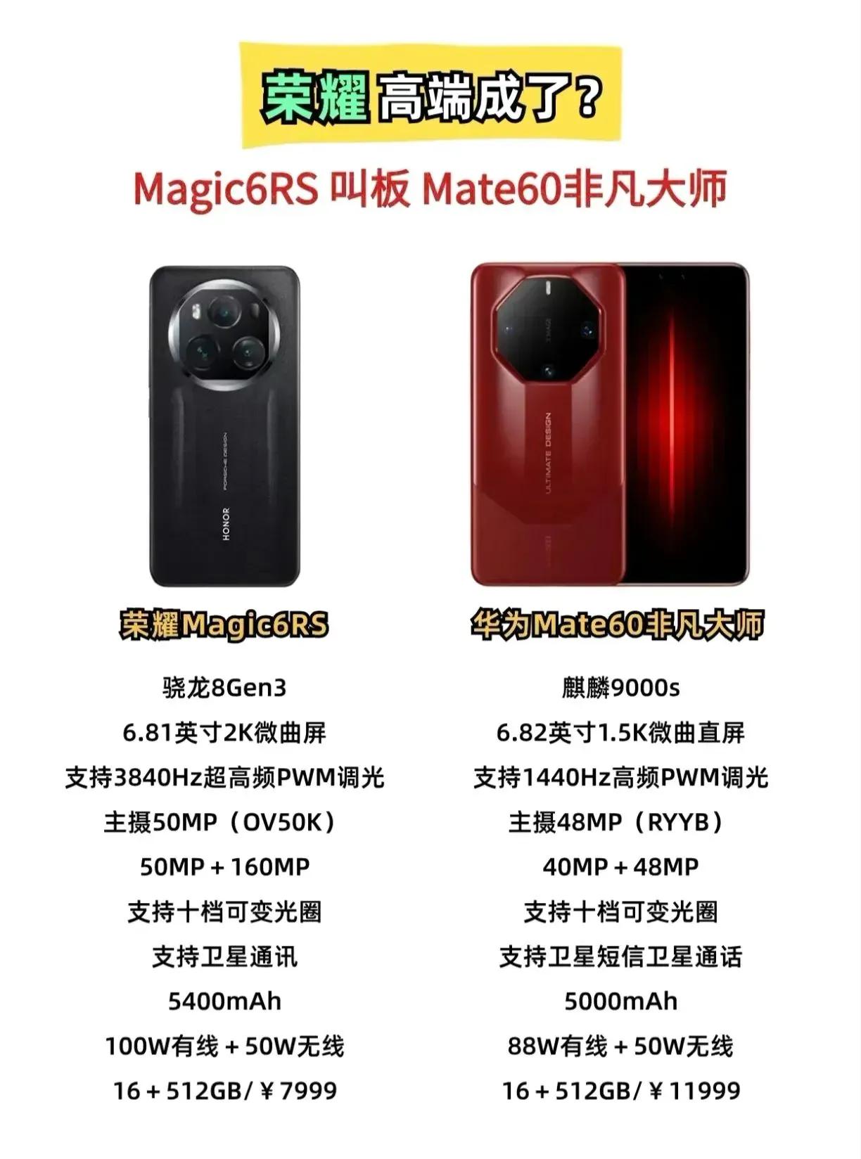 Magic6RS 荣耀新手机
可能会在2024年1月份发布吧
荣耀Magic6R
