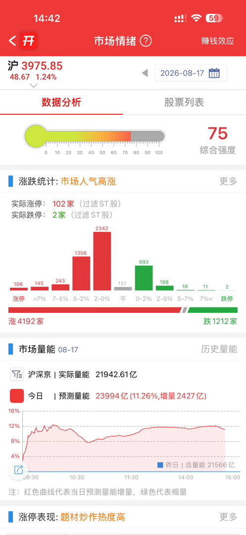 这么好的行情有跟我一样没吃上大肉的吗