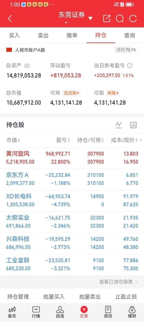 兄弟姐妹们，来看势哥每日实盘记录！立志60天实现翻倍，目标既定，全力以赴打磨交易