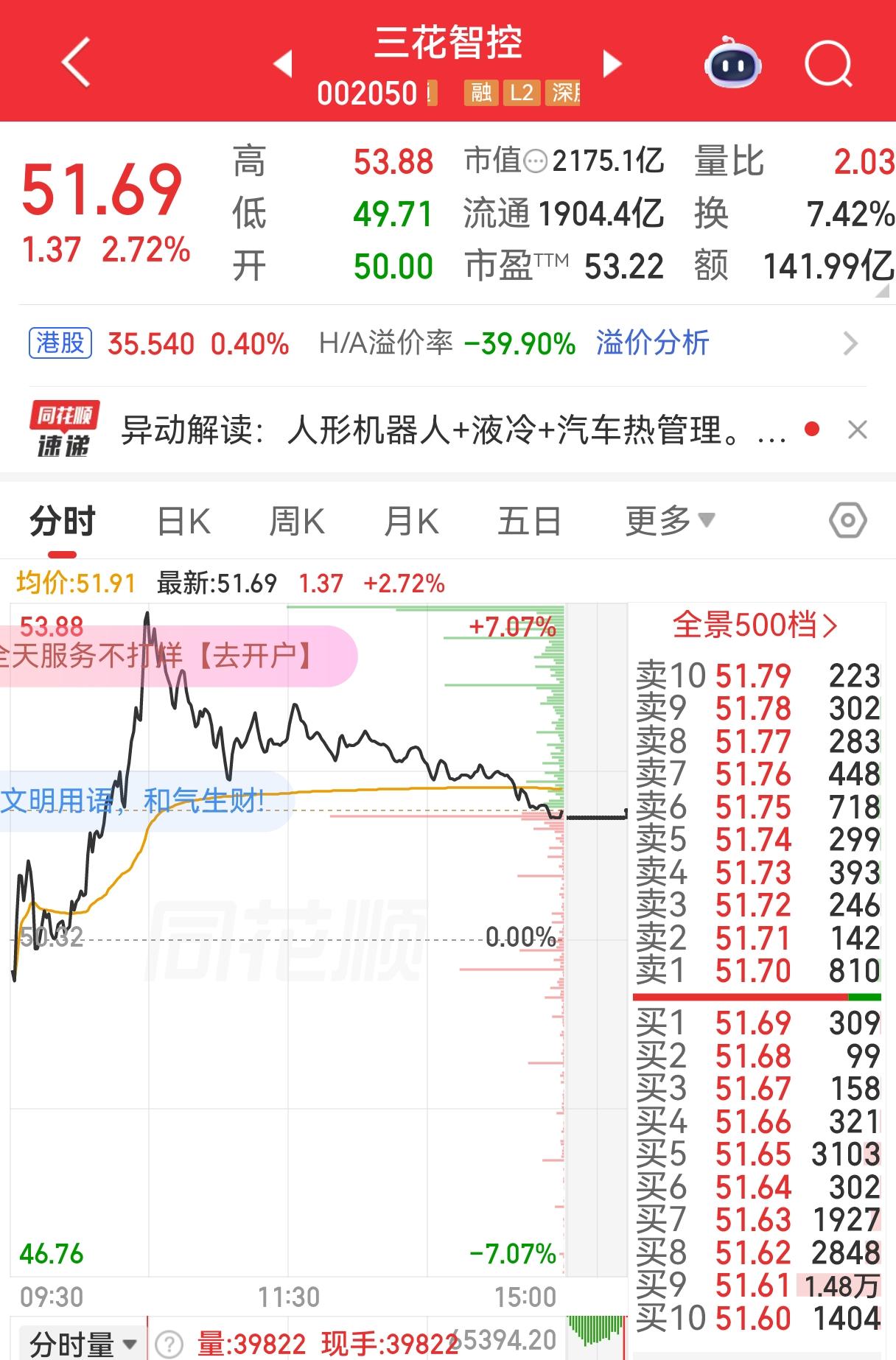 有股民向上市公司三花智控提问，有没有收购特斯拉、英伟达的想法?没想到三花智控还像