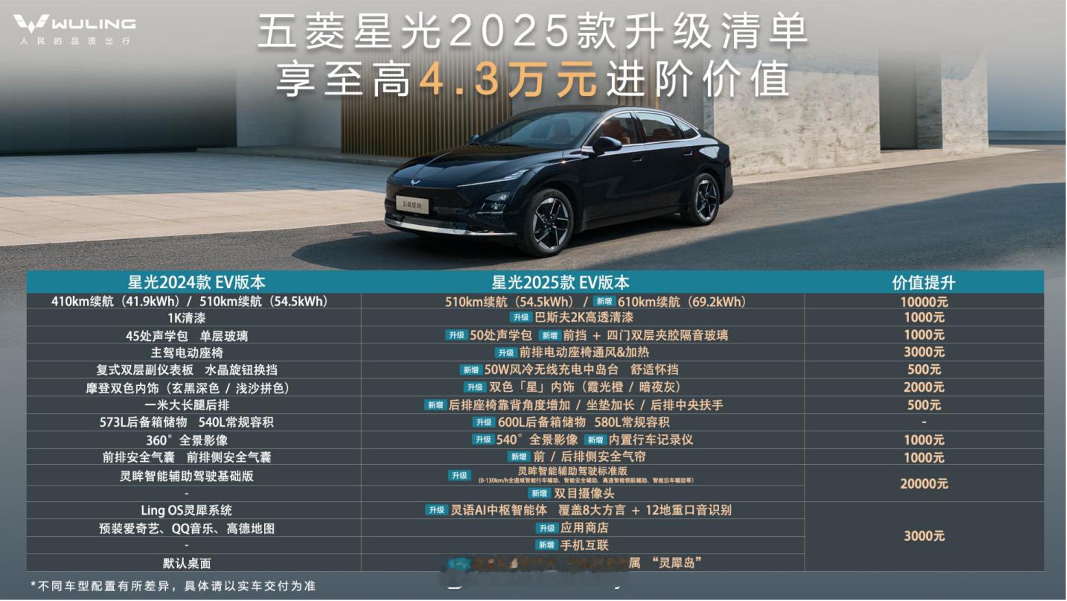 10万级600续航中级轿车 五菱星光2025款太有诚意了！新能源车大家最关心啥？