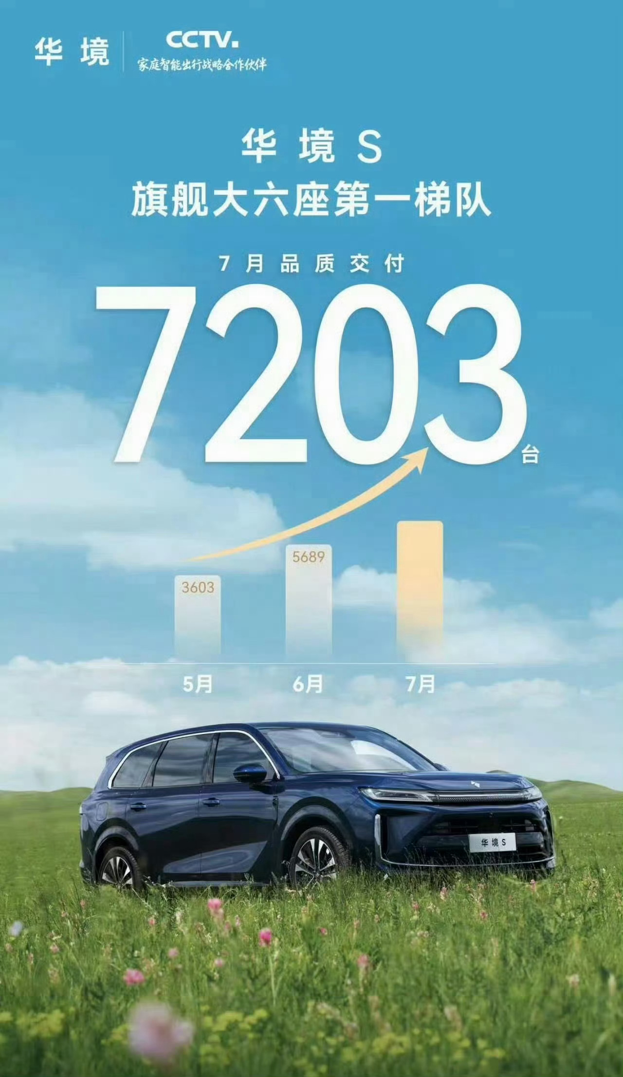 鸿蒙智行，极氪，零跑，华境，理想，深蓝，小米，极狐，岚图，蔚来，小鹏 7 月份答