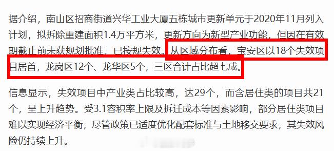 【深圳47个城市更新项目计划失效或调出】截至2026年6月20日，深圳已有47个