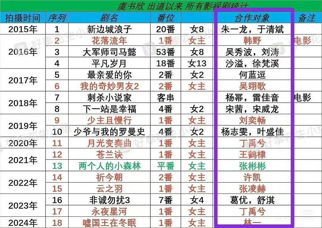 赵露思和虞书欣谁带让能力更强？也就永夜里丁禹兮勉强算是虞书欣带了一些？ 