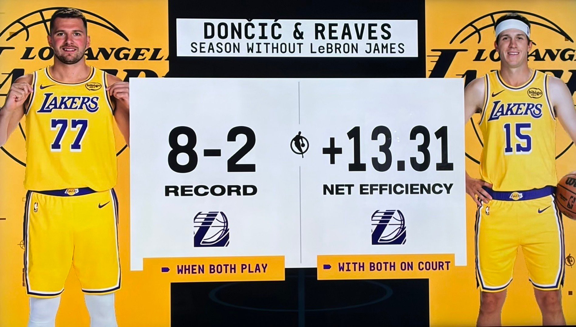 这个图又能发上了，湖人凌晨的比赛总会是有惊喜的湖人战胜尼克斯