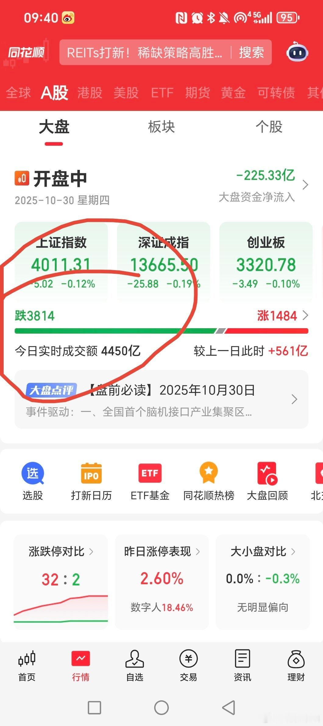 方向永远排第一！！昨天大涨2600绿，今天震荡3800绿我们的工业富联，纳指et