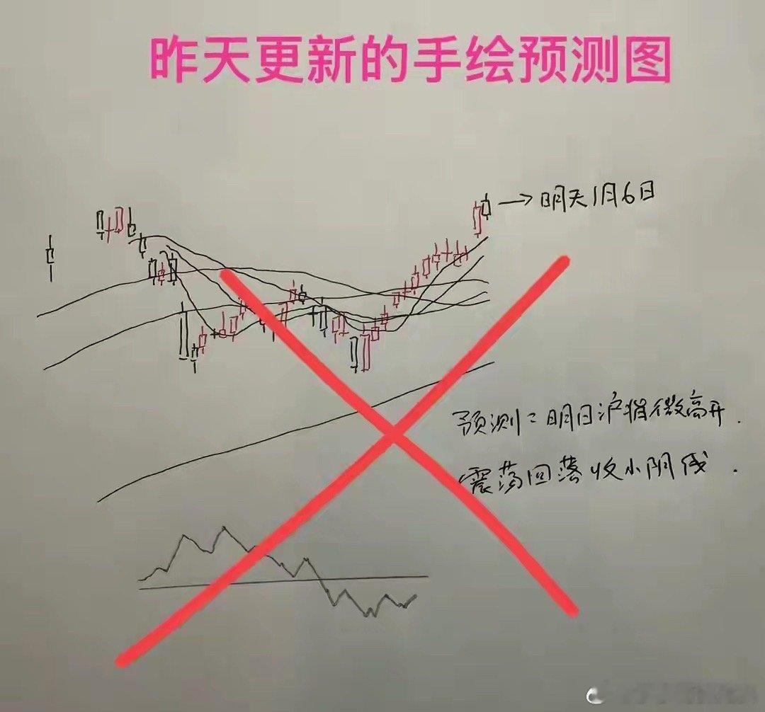 收评： A股罕见13连阳，连续大涨之后，明天怎么走？莎莎有话要说三市上涨的家数4