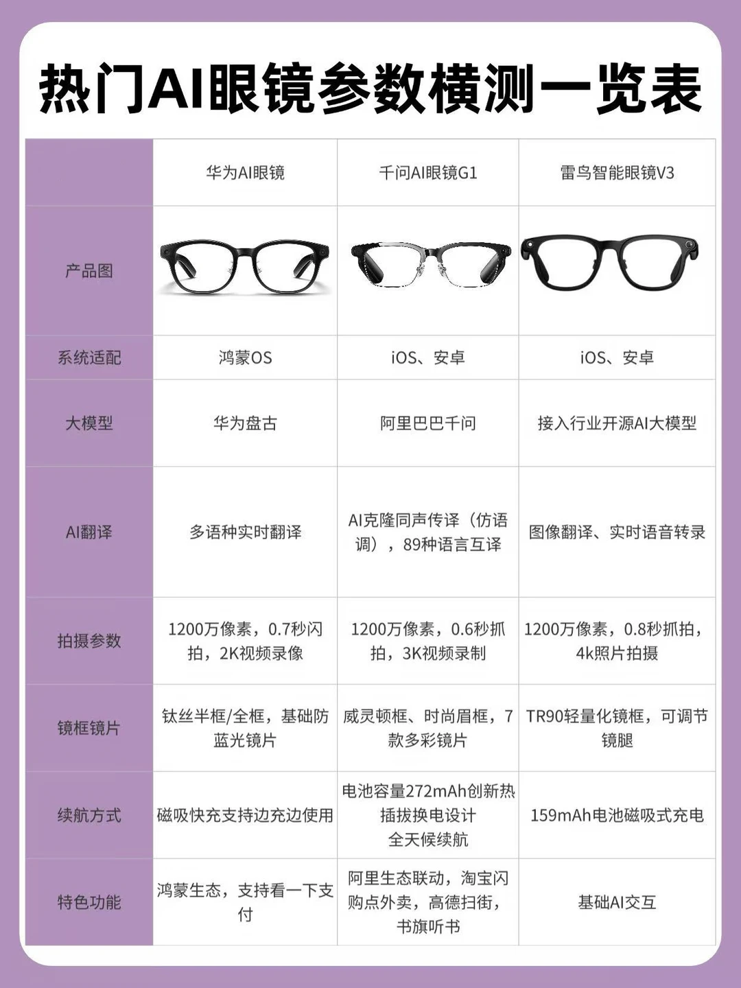 新工作效率神器？？AI智能眼镜到底怎么样？
