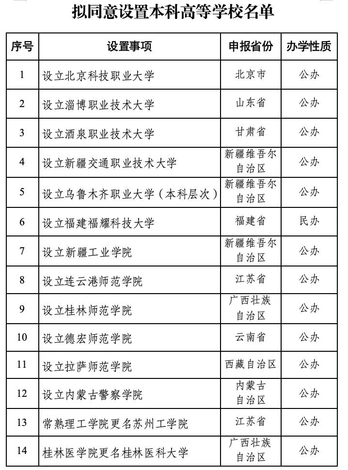 重磅！14所高校即将“出道”，你pick谁？
2025年1月13日，北京，晴。就