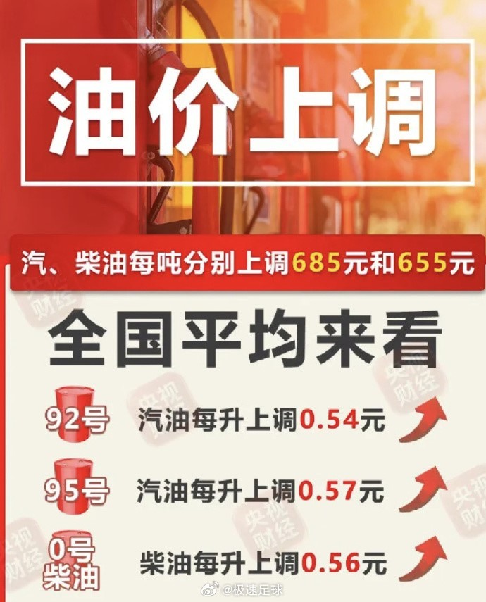 油价 喜迎油价上涨： 国家发改委：根据国际市场油价变化情况，自7月31日24时起