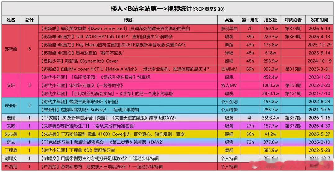 拿什么输？ 
