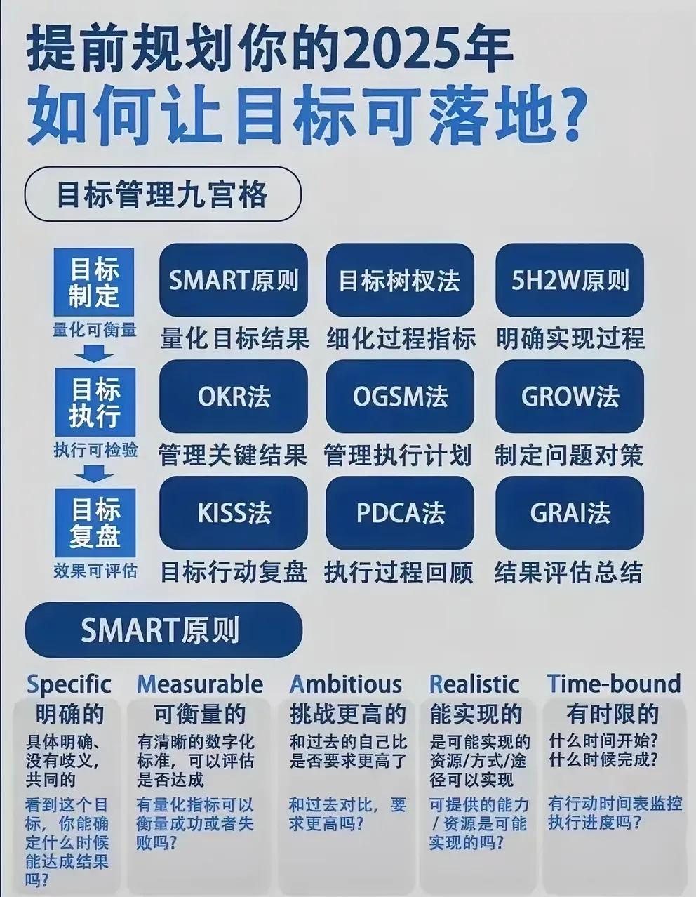 提前布局2025、如何让目标落地？