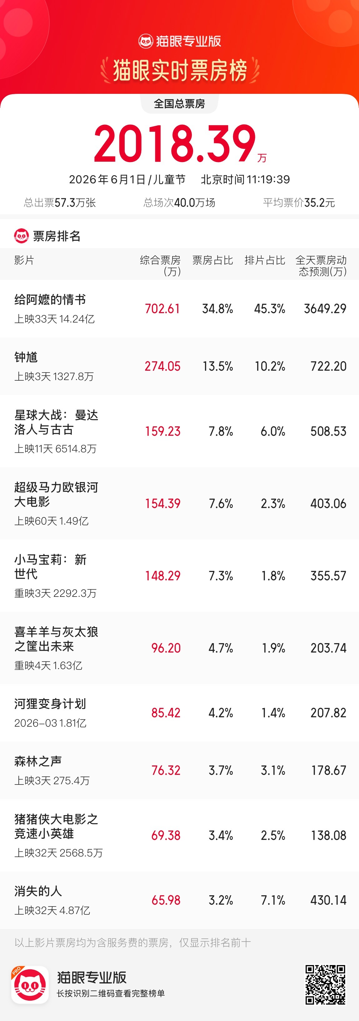今年冷冷清清的六一档 