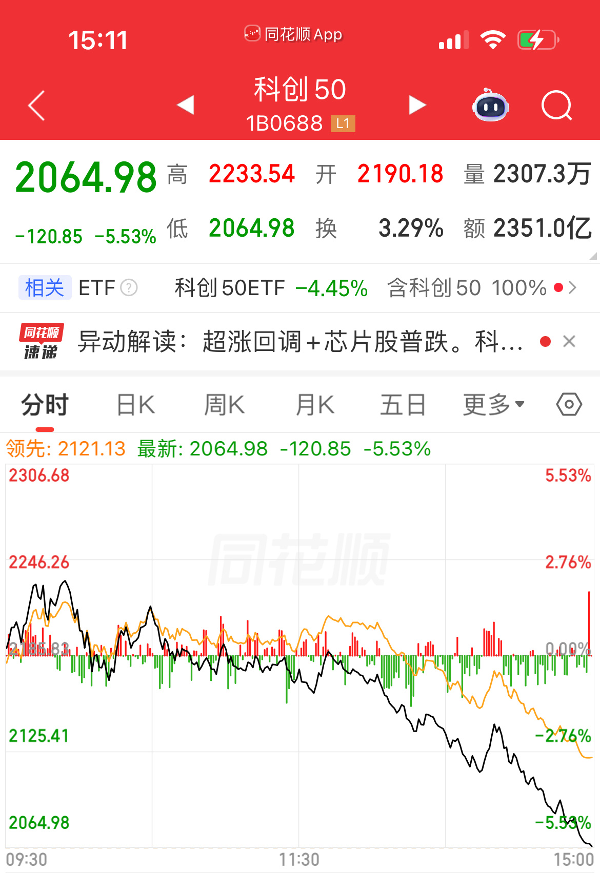 大A难做的一个很大原因就是聪明人太多，博弈资金太大。下周长鑫开启线上线下申购，聪