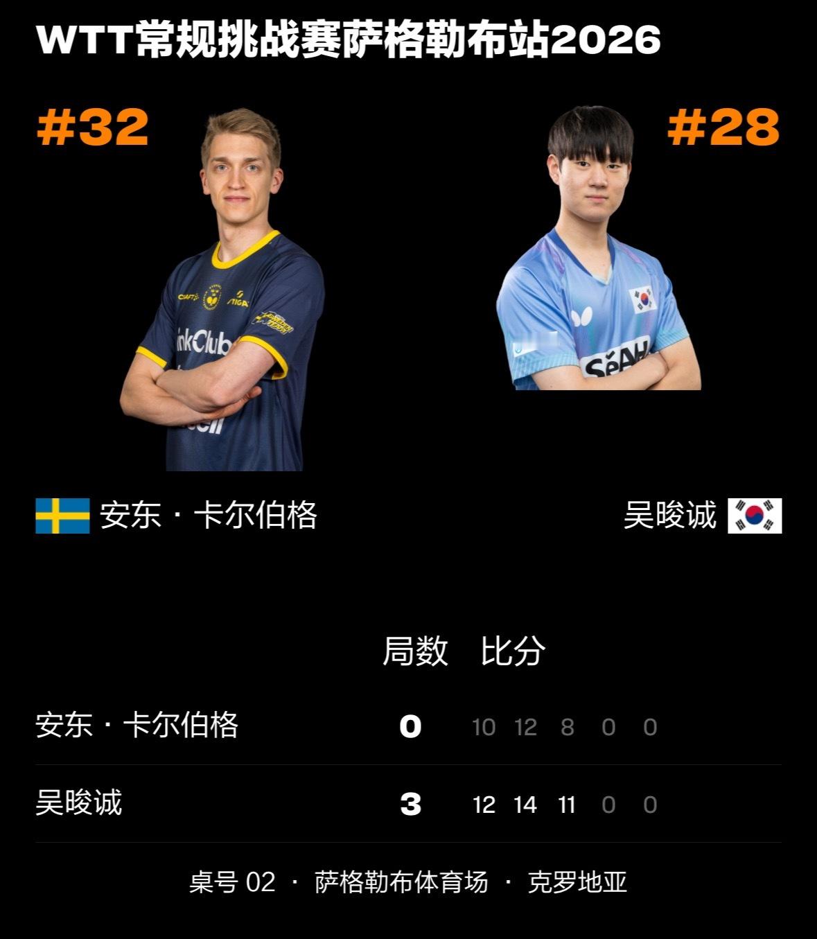 零封？