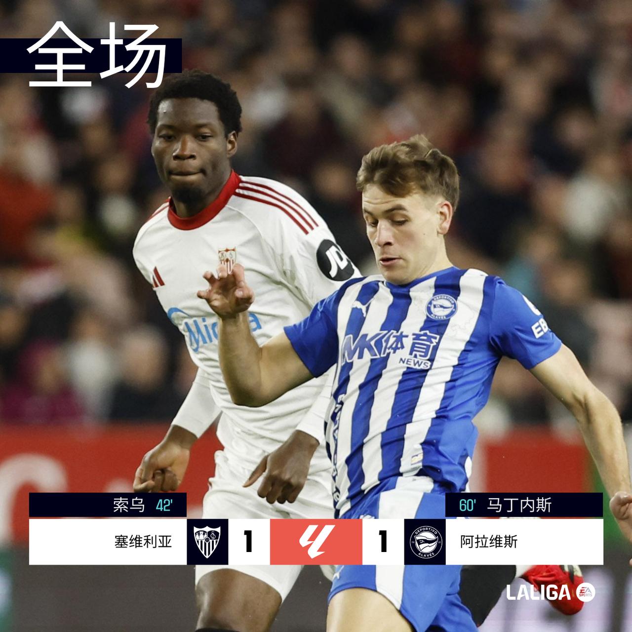 全场 | 塞维利亚 1-1 阿拉维斯

第15分钟胡安卢两黄变一红下场，塞维利亚
