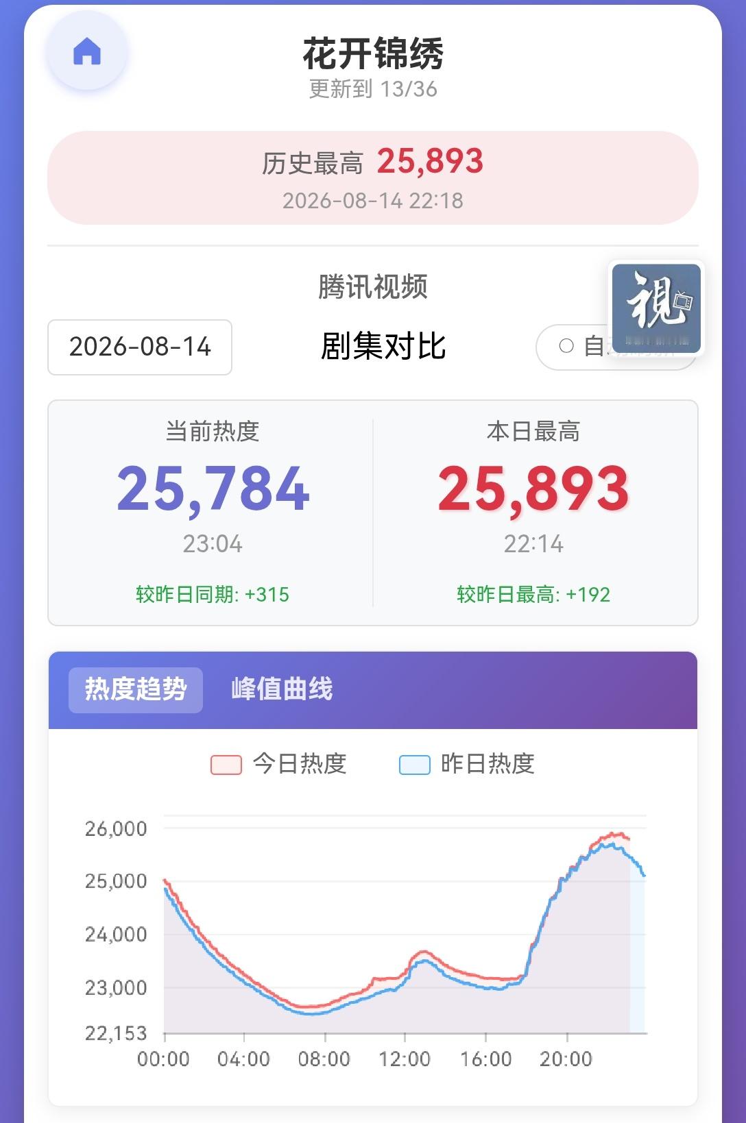 📢夜间挂播📢1⃣️夜间维持热度降低跌幅也很重要❗❗❗睡前打开小海盗，只挂播+