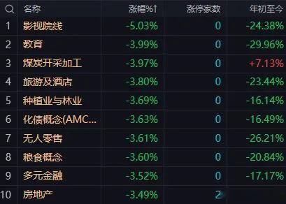 大盘惯性承压蓄力整固，紧盯4070点关键支撑早盘A股走出明显分化行情，三大指数涨