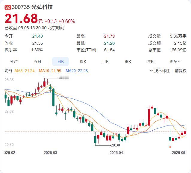 光弘科技液冷业务再下一城！5月9日，公司在互动平台回应，已具备液冷产品成熟的产业