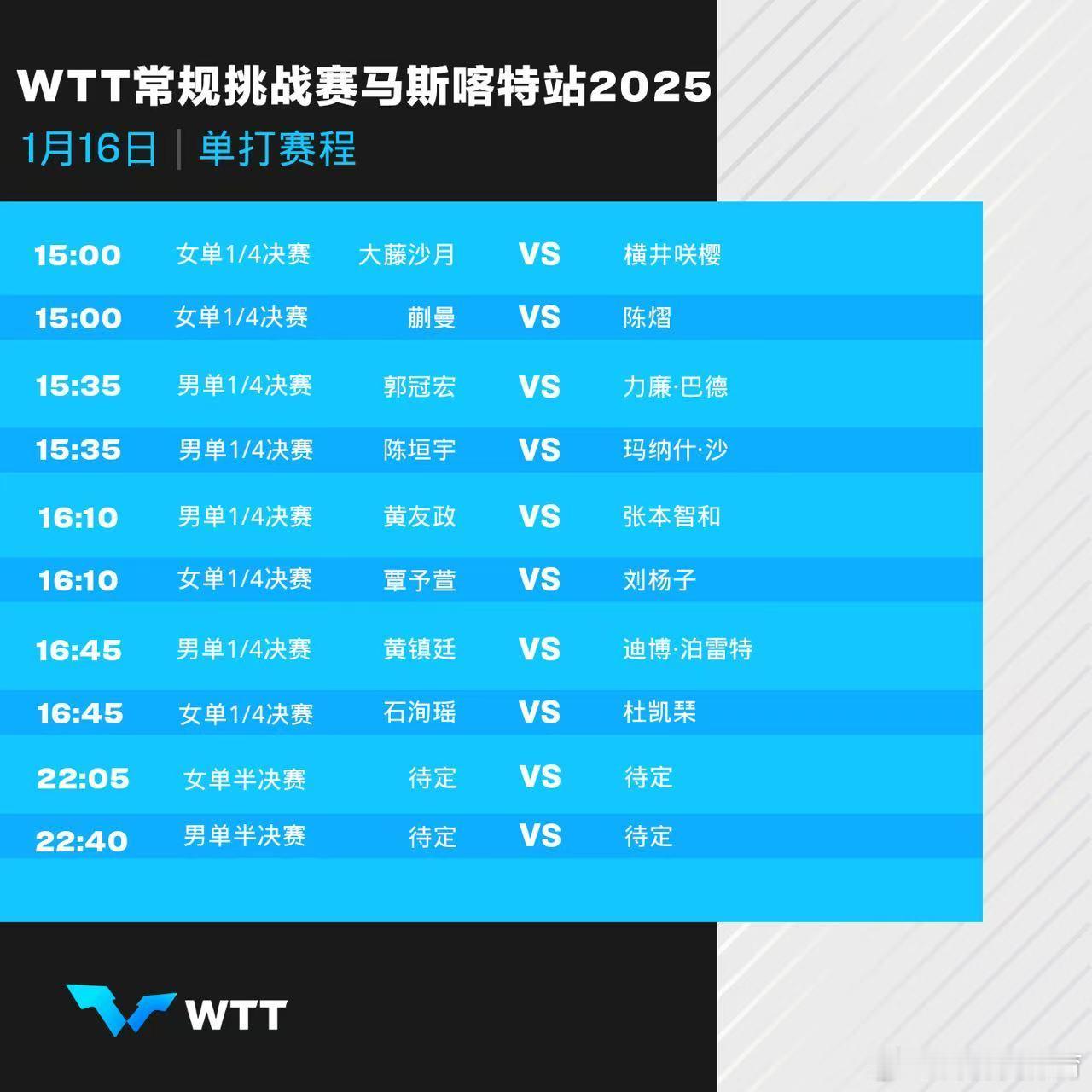 wtt常规挑战赛马斯喀特站2024  1月16日赛程 中国乒乓球梦之队[超话] 