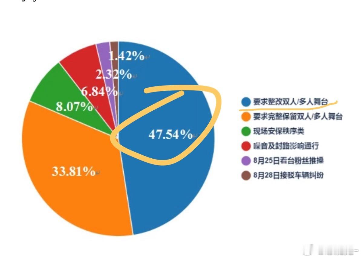天啊珠毛😭大家太厉害了 这完全是1vn得到的结果 拼尽全力终于保护到公主了 ​