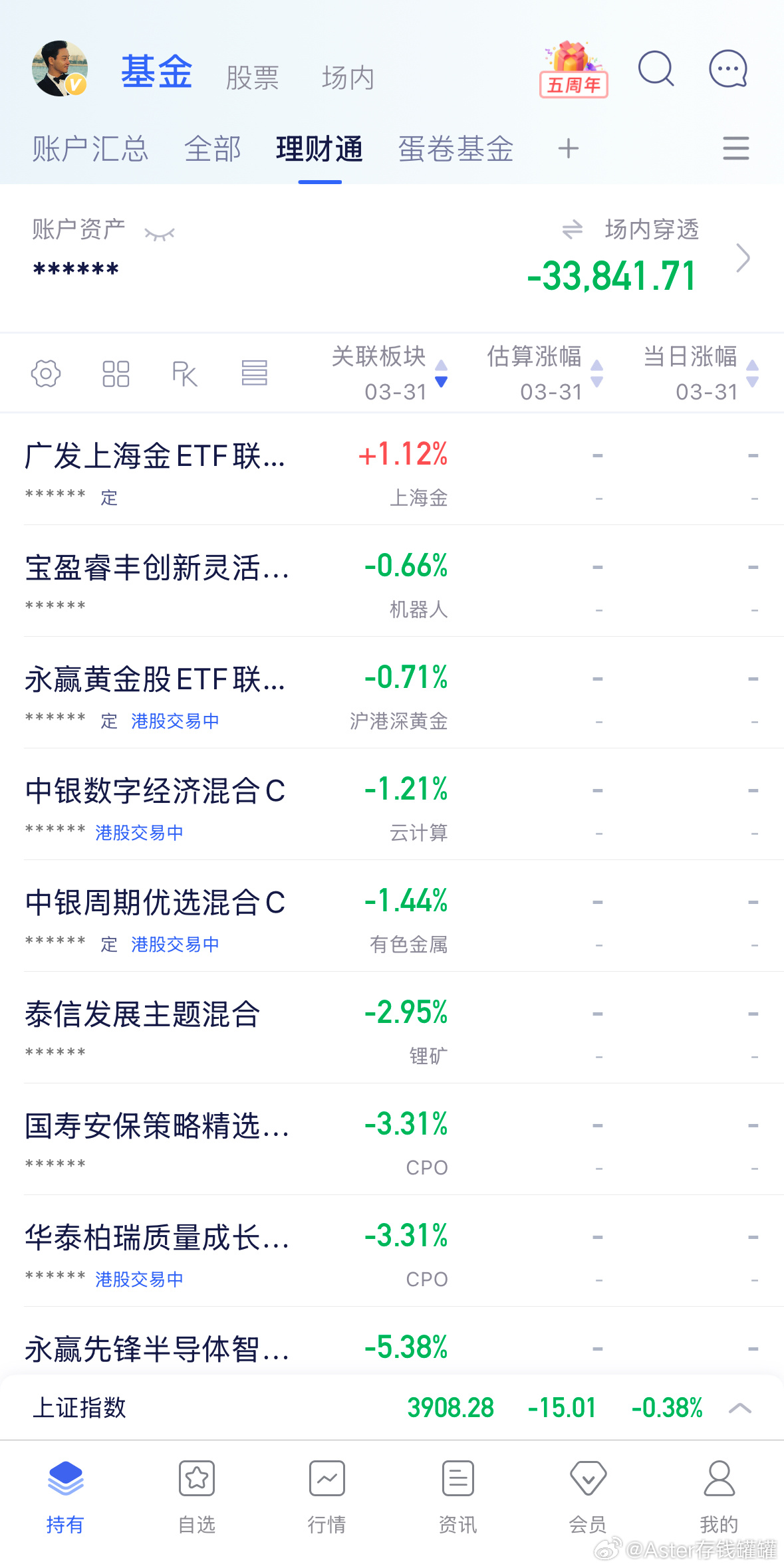 截止目前情况，科技全线普跌，盘面一直在反反复复。指数就算是反弹，结构也没走完整，