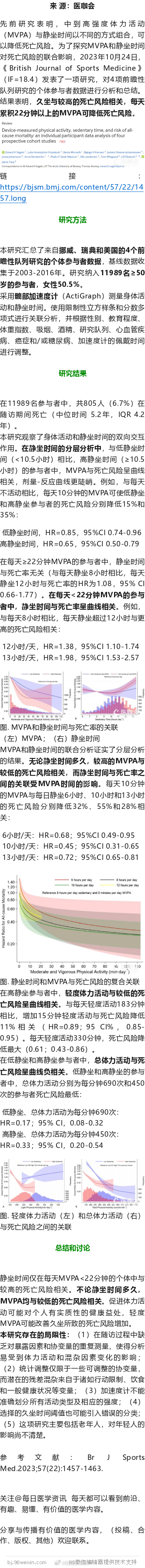 每日中高强度运动22分钟以上，可抵消久坐引起的死亡率增加先前研究表明，中到高强度