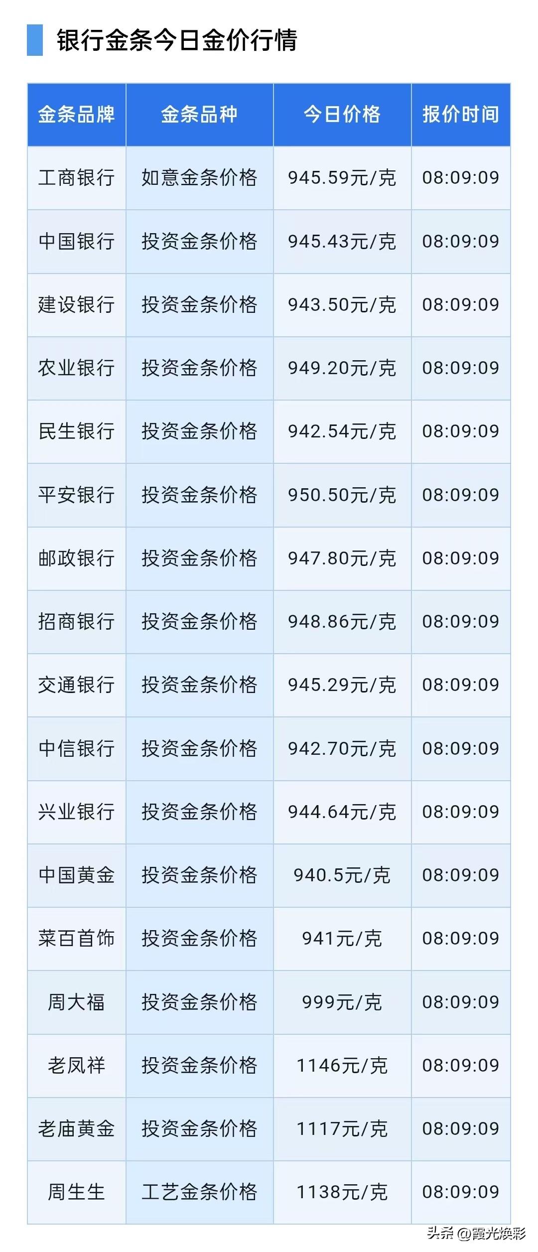 金条报价！

2026年9月28日，星期一，农历八月十八。

先来了解一下四大银