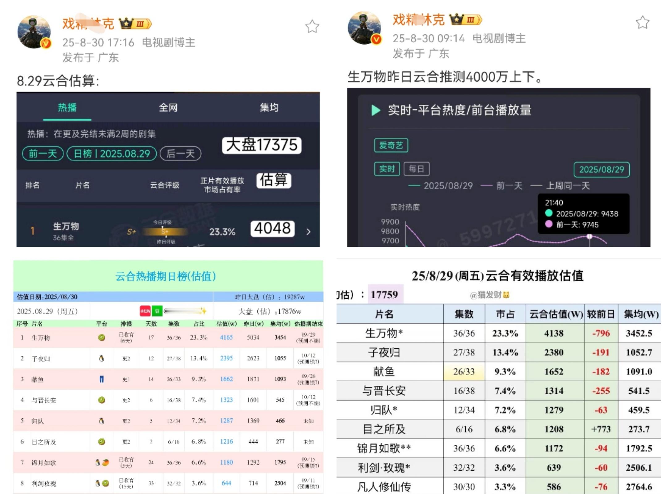 不懂就问，根据云合年榜实时调整大盘估值都做不到，连续多天早上的推测和下午的估算经