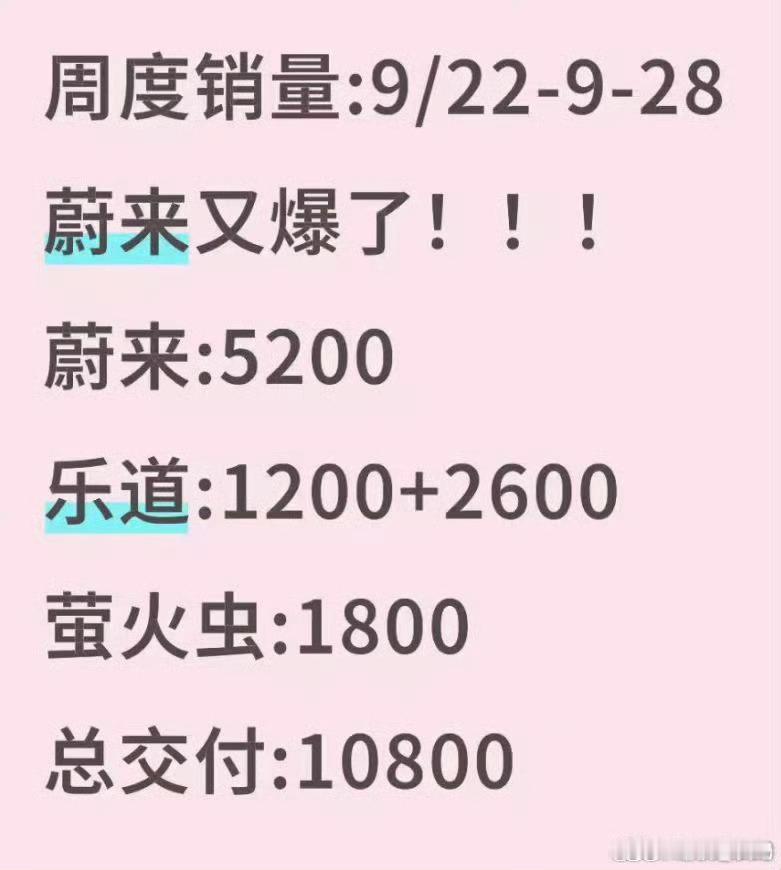 以后要习惯每个周蔚来都破万了！蔚来汽车 天天打逆风局，突然的富裕让我有点猝不及防