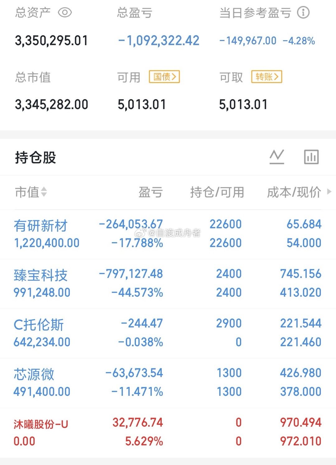 今天是07月13号星期一，龍哥（300w）翻倍操作之旅的第30天持仓变更；继续持