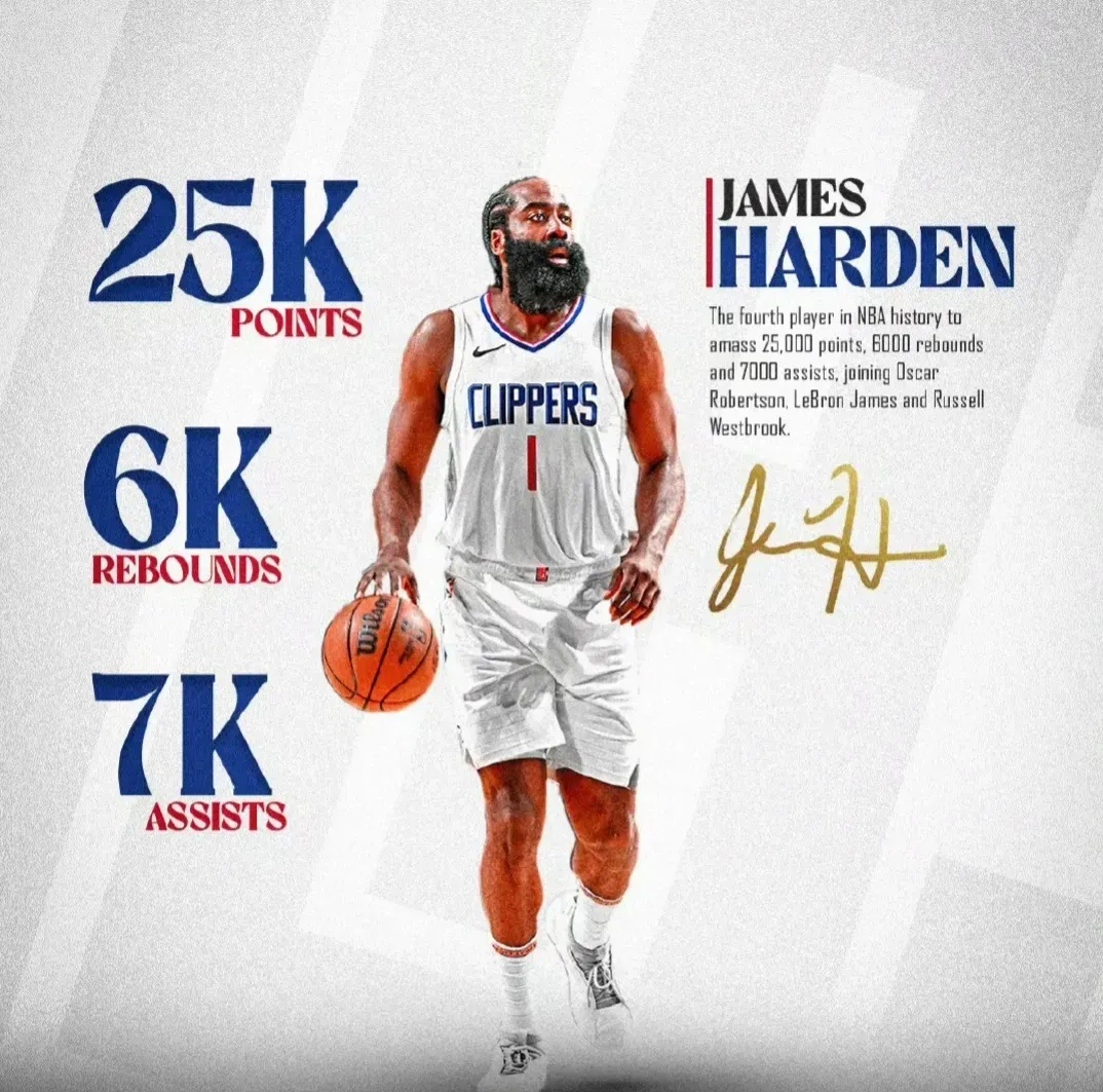 不比不知道，一比吓一跳！！！哈登打了1069场，拿下25k+6k+7k威少打了1