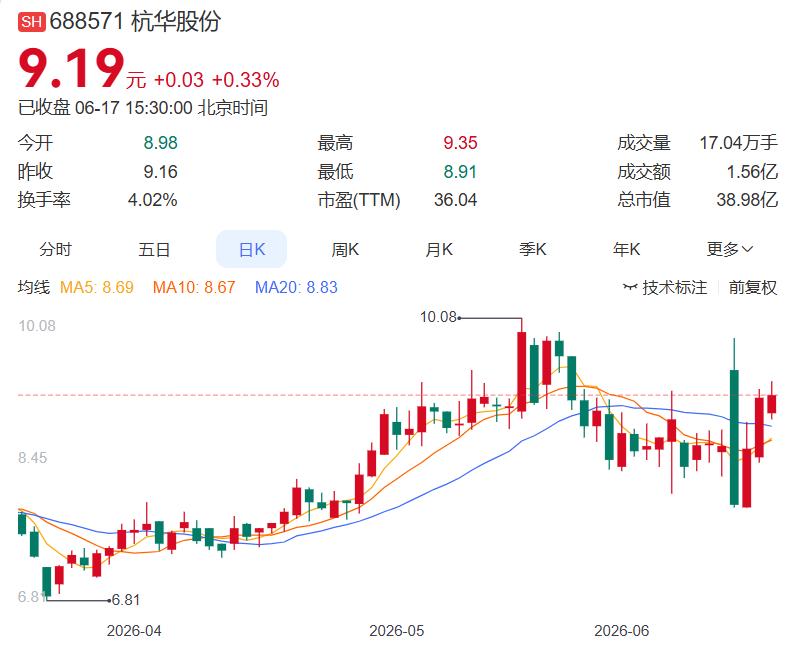 6月17日晚间盘后分析（整理汇总）
 
一、今日主力净买入前十名（早盘大单数据，