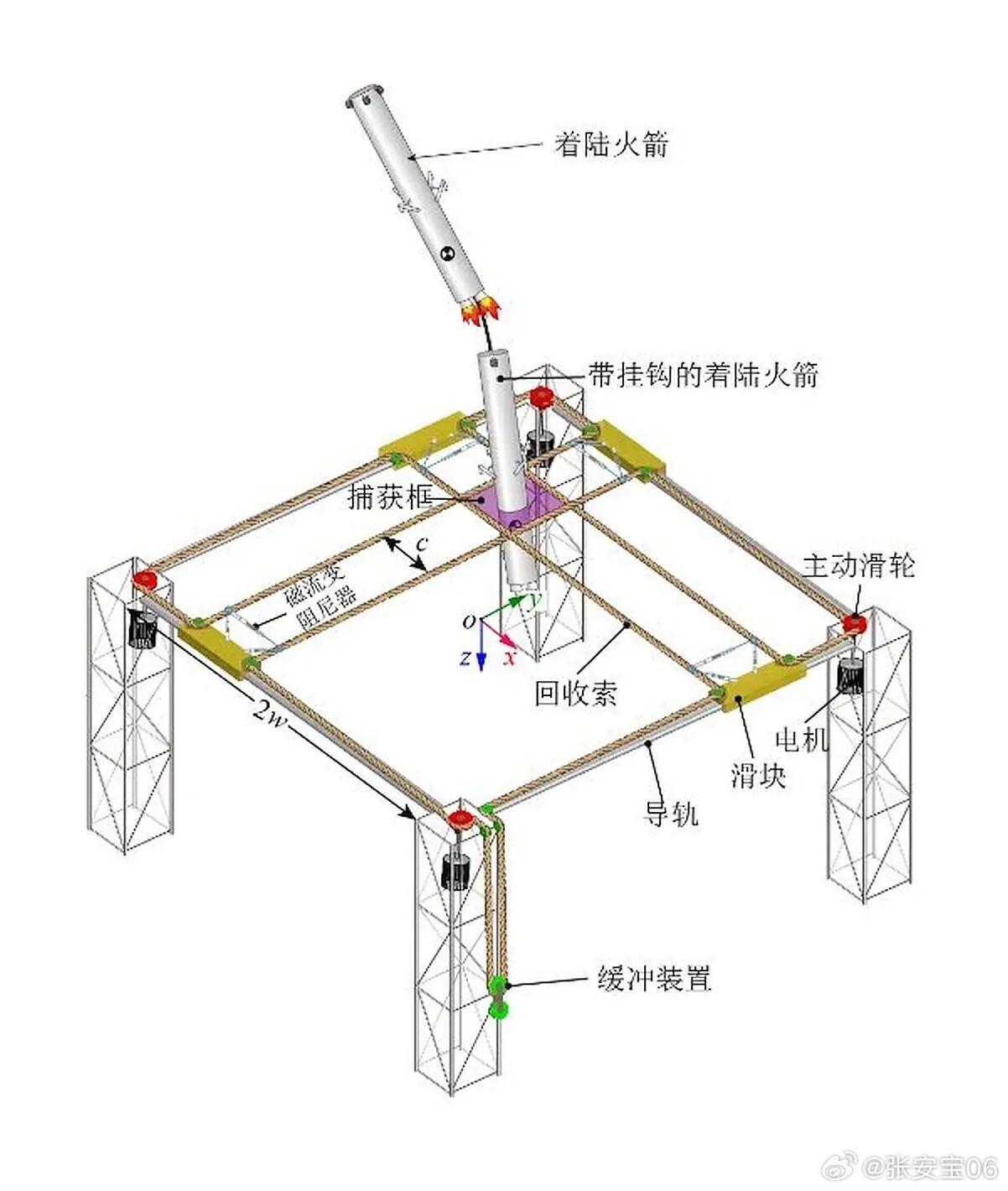 长征十号乙火箭回收成功这个很厉害啊，之前可以在海上溅落，这才没多久，以后火箭发射