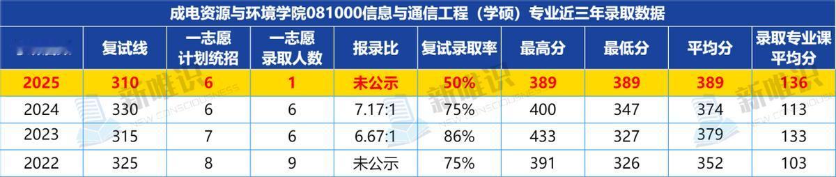 冷门学院拿热门文凭：电子科技大学资源与环境学院历年录取数据深度解读与2026趋势