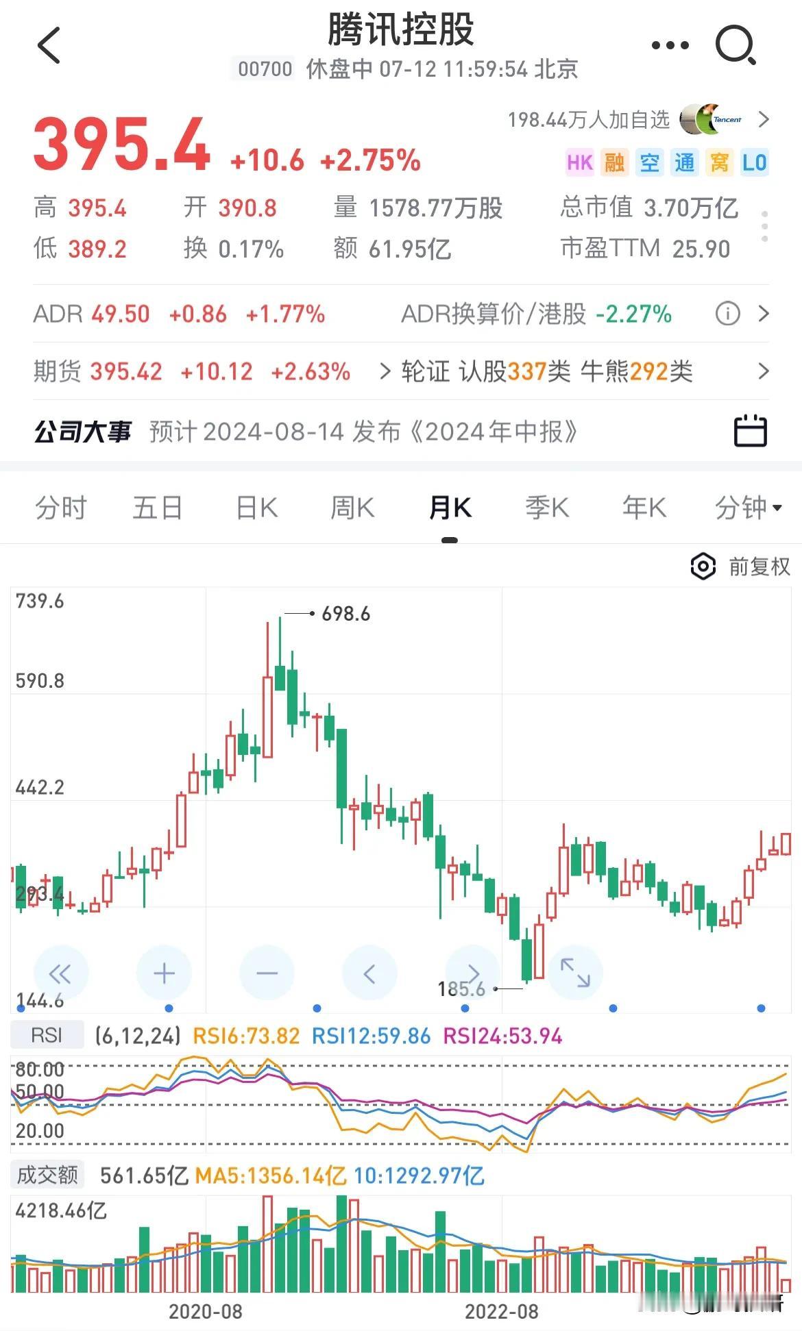 我在美元兑RMB大约6.3块多陆续买入腾讯，当时从整400块的股价一路买到200