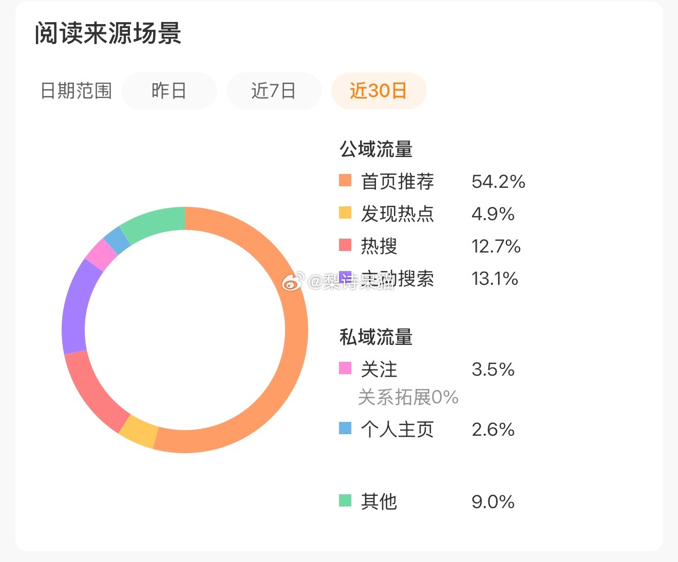 wdfk呀我都那么久没发yxh了tjt还那么高 