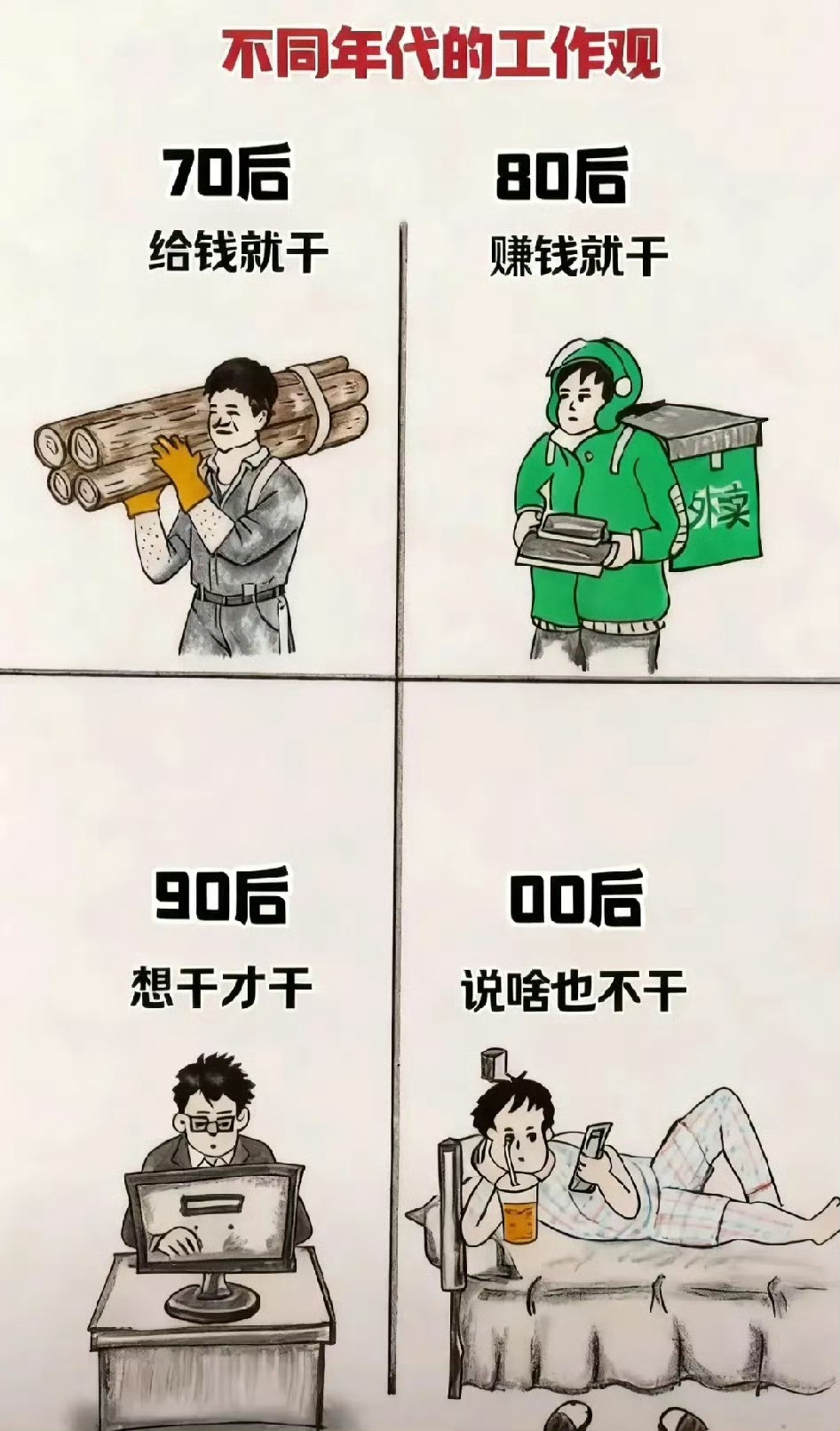 不同年代，工作态度大不同。