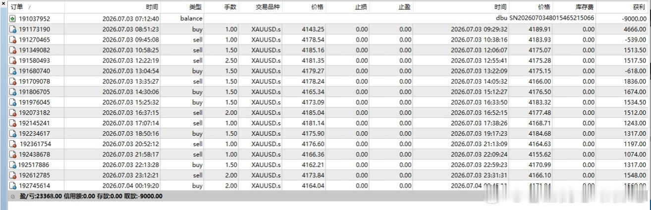 本周实盘操作公开，盈亏随行，试错随身。坚守逻辑，小注慢磨。长期主义，不求暴利，只